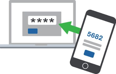 Illustratie van een laptop met wachtwoordveld en een telefoon met een tweestapsverificatiecode