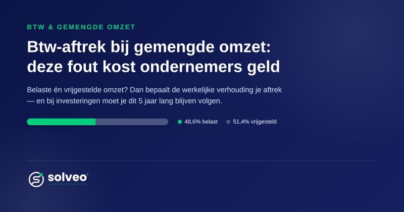 Grafiek met de verhouding tussen belaste en vrijgestelde omzet voor de btw-aftrek